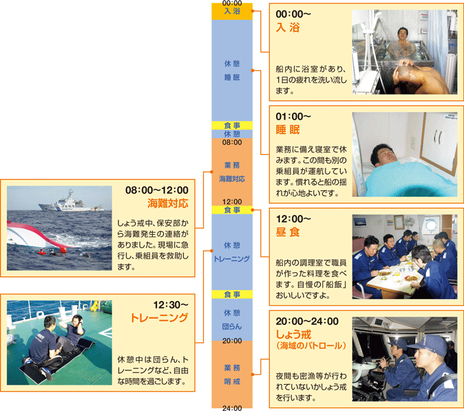巡視船乗組員の1日
