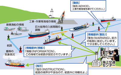 海上交通センターの主な業務