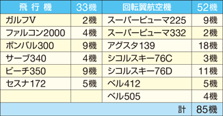 航空機の表