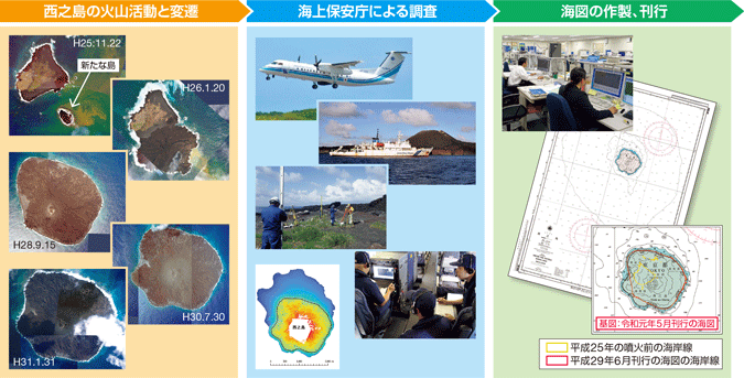 西之島の火山活動への対応