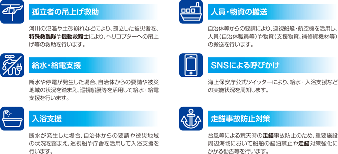 海上保安庁対応図鑑