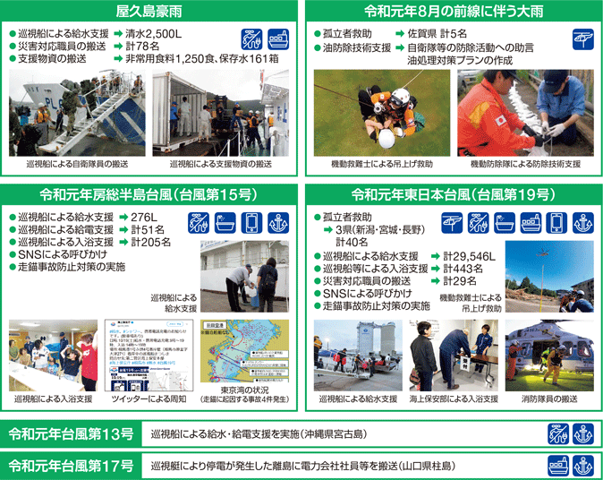 令和元年の対応