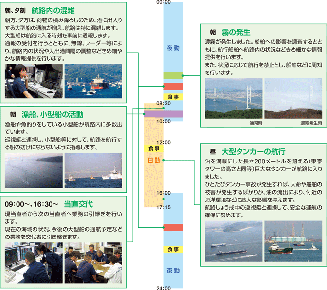 運用管制官の1日