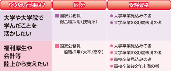 目指せ! 海上保安官-4