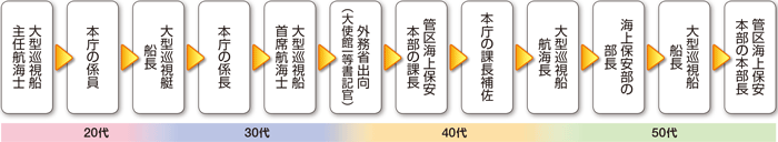 キャリアパスモデル