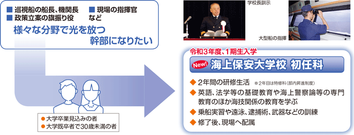 海上保安大学校 初任科