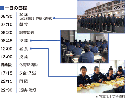 一日の日程