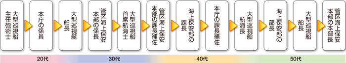 キャリアパスモデル