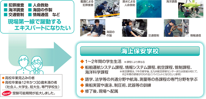 海上保安学校