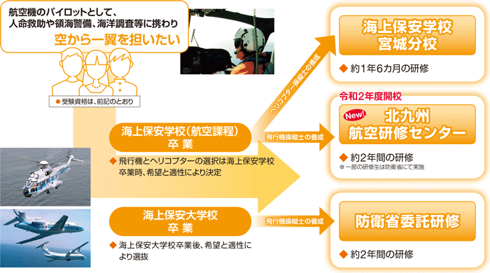 宮城分校及び北九州航空研修センター