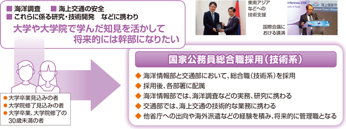 国家公務員総合職採用(技術系)
