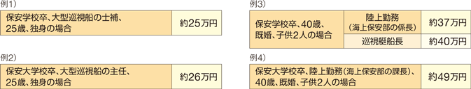 海上保安官の給与モデル