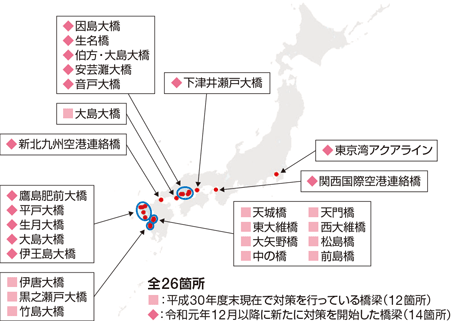 衝突防止対策を行っている橋梁一覧