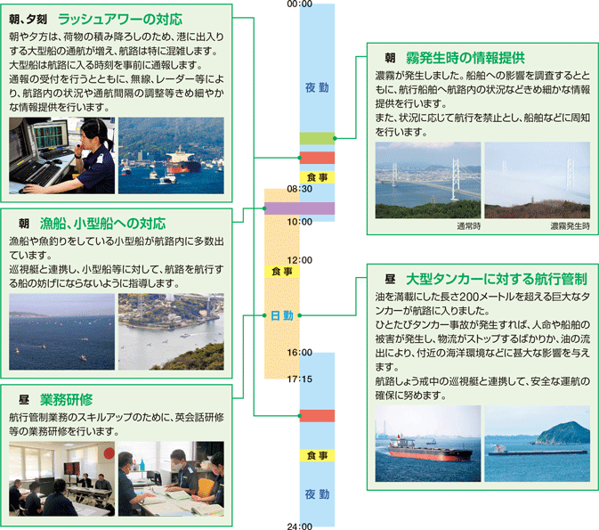 運用管制官の1日
