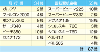 航空機の表