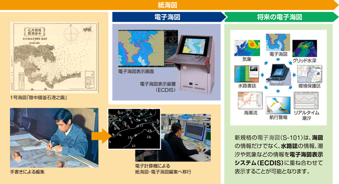 海図の作製
