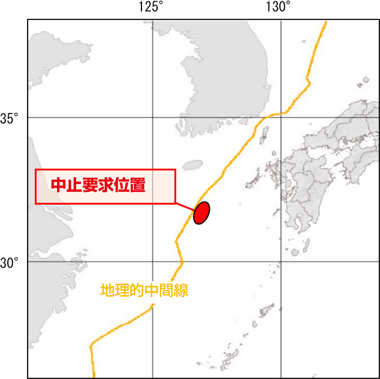 中止要求位置