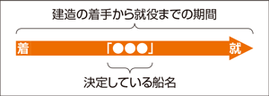 整備計画(イメージ)