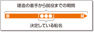 整備計画(イメージ)