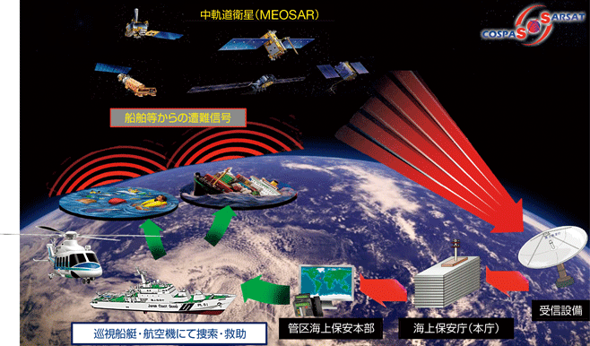 中軌道衛星を利用2