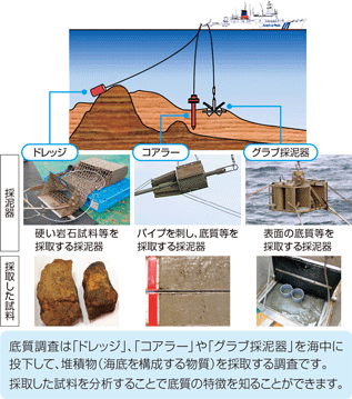 海上保安庁の主な海洋調査