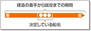 整備計画(イメージ)