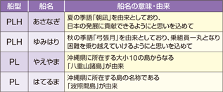 三菱造船
