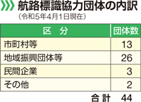航路標識協力団体の内訳