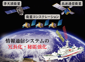 サイバー対策