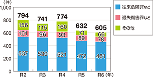 �Y�@�Ƃ̑��v�����̐���