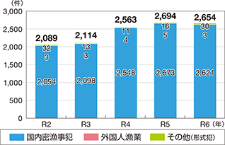 ���Ɗ֌W�@�߈ᔽ�̑��v�����̐���