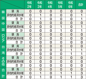 �O�����D�̍��E�n��ʌ����ǐ��̐���