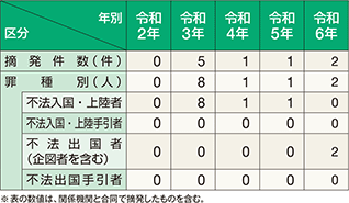 �D���𗘗p�������q���Ƃ̓E����