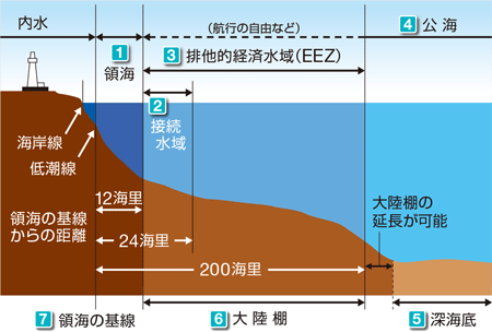 �̊C�E�r���I�o�ϐ��擙�͎��}