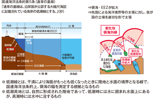 �����ᒪ�������̕K�v���E�����ᒪ�������ɂ��ᒪ���n���̔���