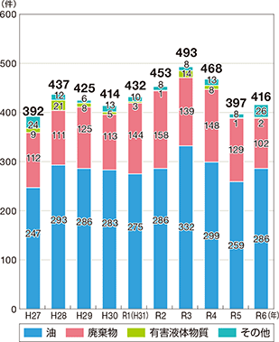 �C�m���������m�F�����̐���