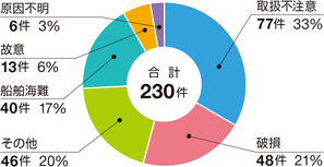 �ߘa6�N�C�m���������ʂɂ݂����ɂ��C�m�����m�F�����i�r�o�����������Ă�����̂Ɍ���j