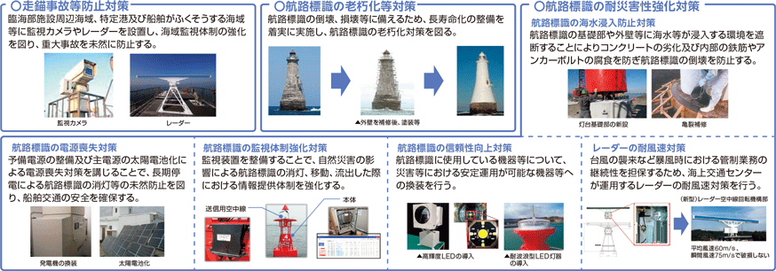 �C���ʂ̖h�Б΍�