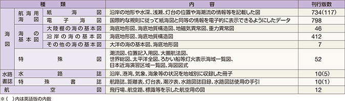 ���H�}�����̎�ނƊ��s�Ő��i�ߘa6�N�����݁j