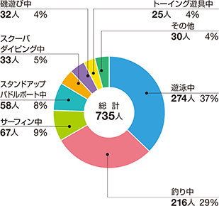 �}�������W���[�ɔ����C�l���̂̊������e�ʂ̊���