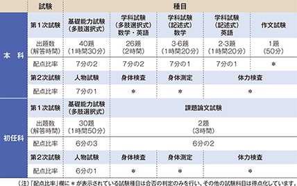 ������ځE�����̕��@