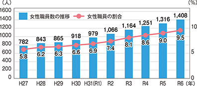 �����E�����̐��ڋy�ъ���