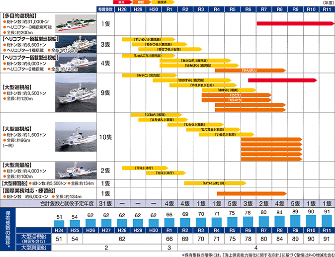 �����D�A���ʑD