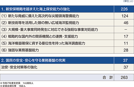 �ߘa7�N�x�ɂ����鑝���̓��e