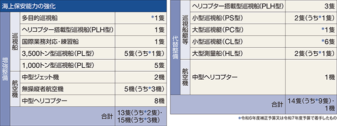 �ߘa7�N�x�̑D���E�q��@�̐�����