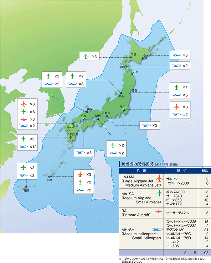 �q��@�̔z���󋵁i�ߘa7�N4��1�����݁j