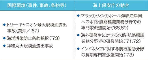 ���ۊ��ƊC��ۈ����̓����̕\-1