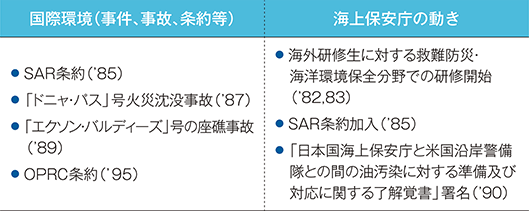 ���ۊ��ƊC��ۈ����̓����̕\-2