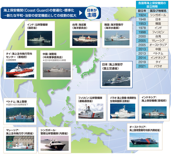 �A�W�A�A��m�B�̎�ȊC��ۈ��@��