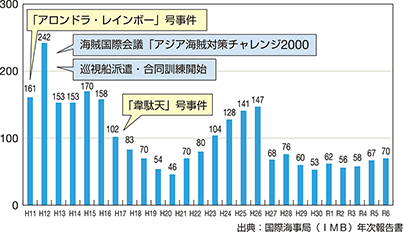 ����A�W�A���ӊC��̊C������������